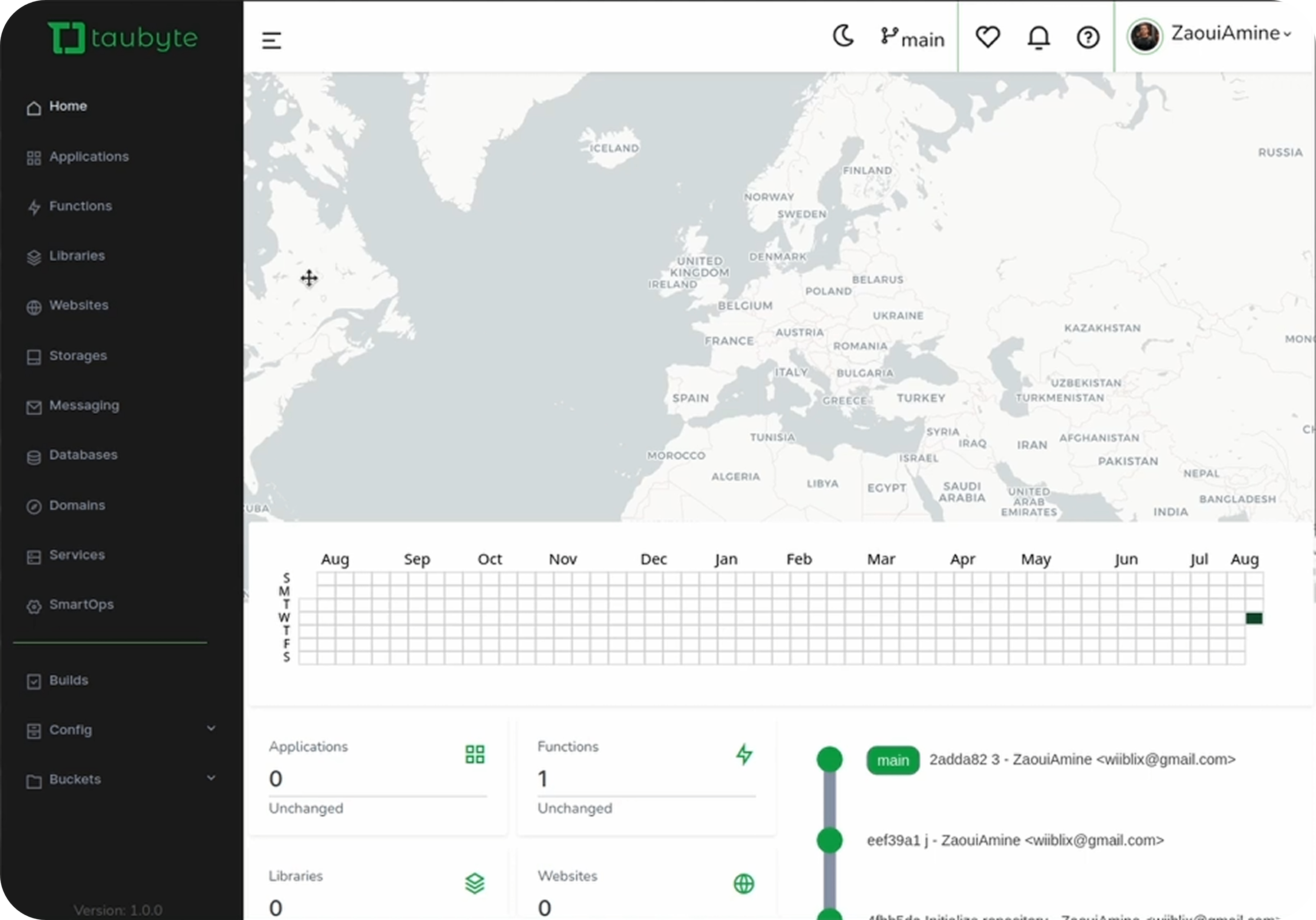 Project dashboard